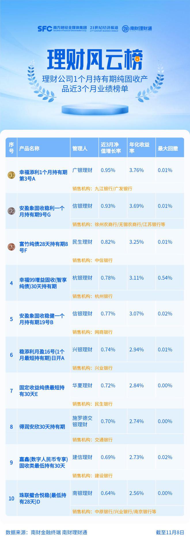 添富快线最新收益率,添富快线收益一览