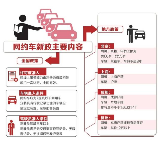 关于网约车的最新政策,网约车政策新动向