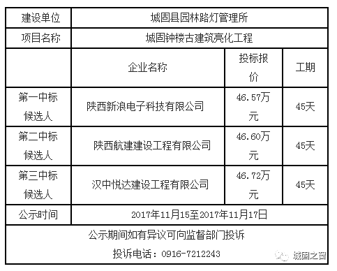 城固吧今天最新消息(城固最新资讯速递)