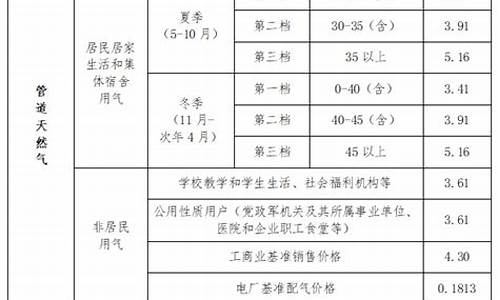 长春天然气价格最新价格2023｜2023长春天然气定价行情