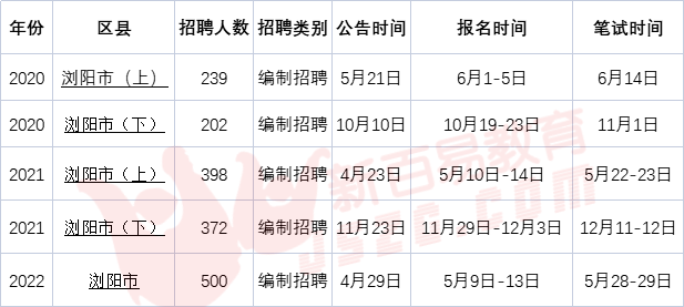 浏阳市人才网最新招聘信息(浏阳人才招聘资讯速递)