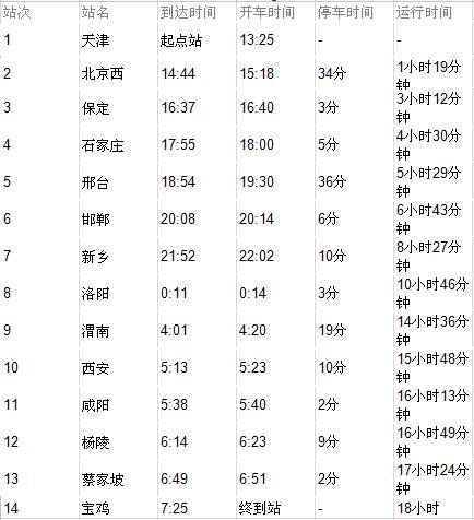 傻丫头 第2页