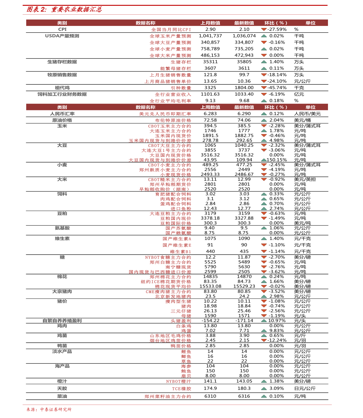 地瓜最新价格,地瓜现价速览