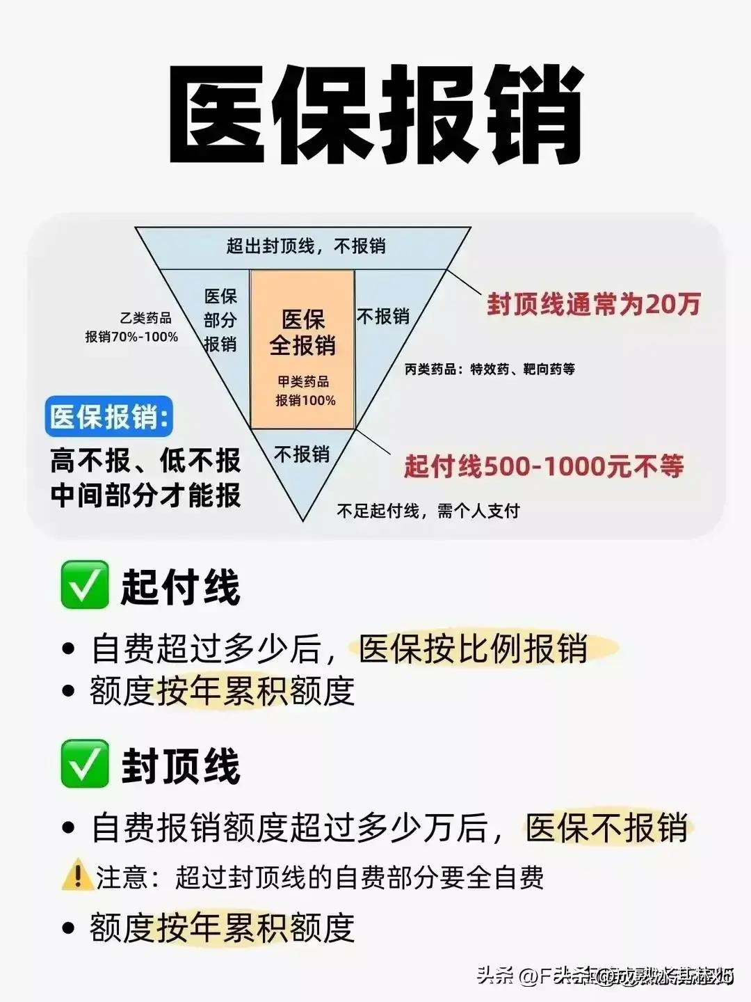 最新医保报销,医保报销新动态