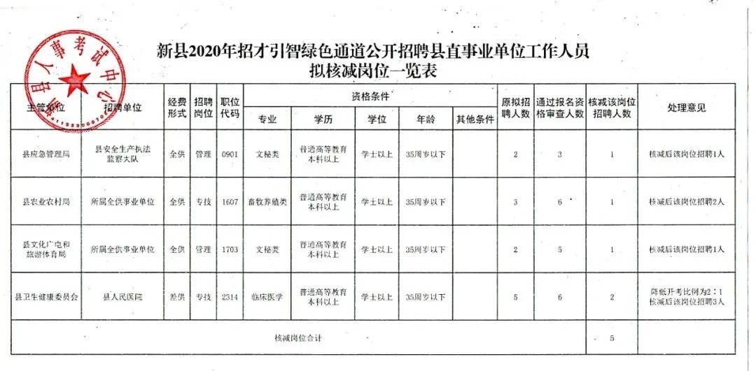 龙南最新招聘-龙南招聘信息速递