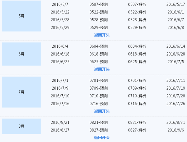 118资料大全图库｜118资源汇总图库｜解析预测说明