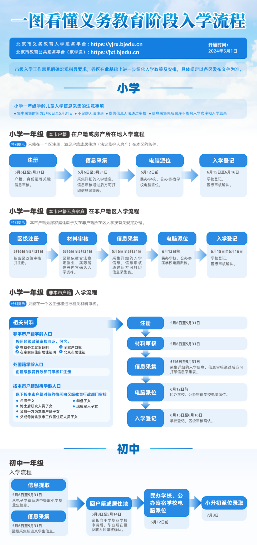 管家婆2024资料精准大全｜2024年管家婆资料全攻略_全面现象分析解释解答