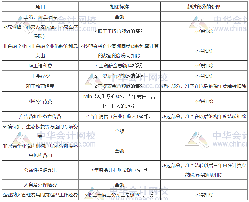 最新工资税-最新薪资税收政策