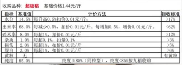 最新粳糯稻价格｜粳糯稻最新行情揭晓