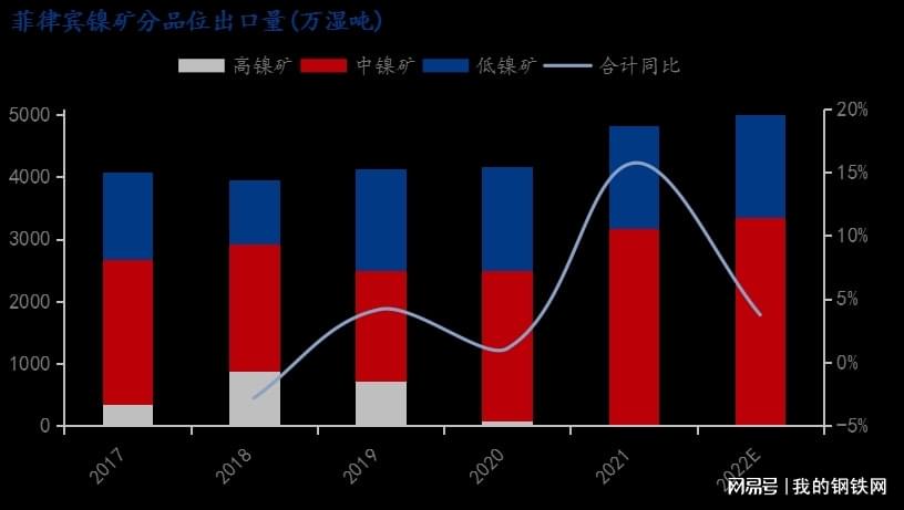 镍矿最新价格｜镍矿行情速览