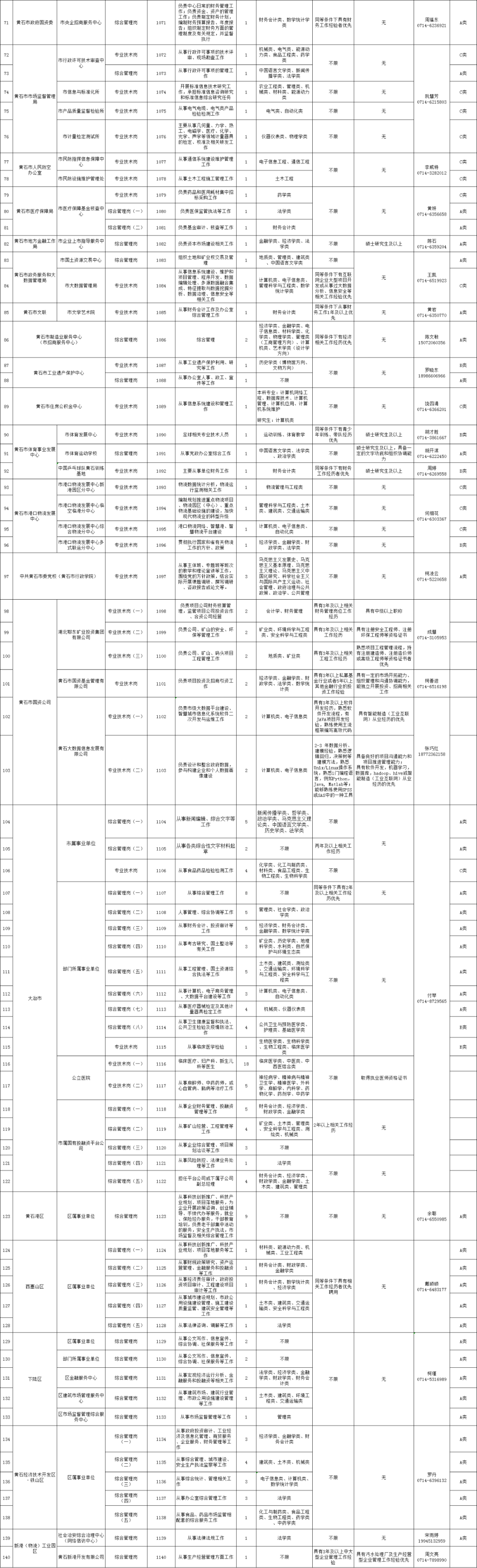 大冶最新招聘有双休，大冶新招职位享双休福利