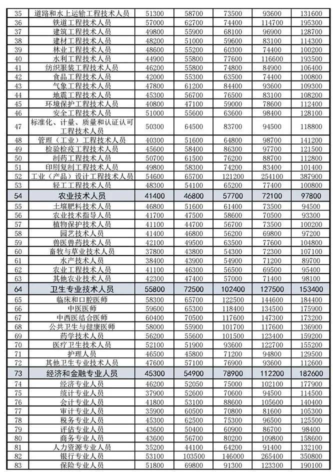 苏州洗碗工最新招聘：苏州诚聘洗碗员岗位