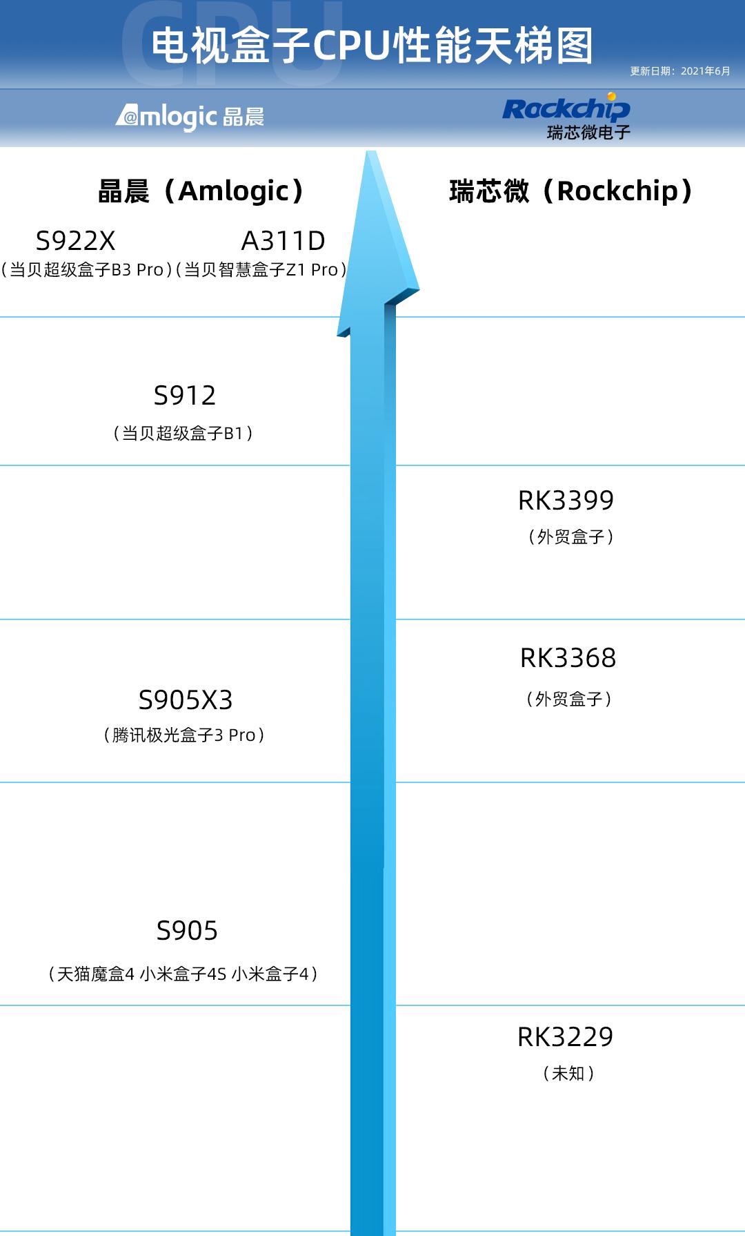 手机最新cpu天梯图，手机CPU性能排行榜揭晓