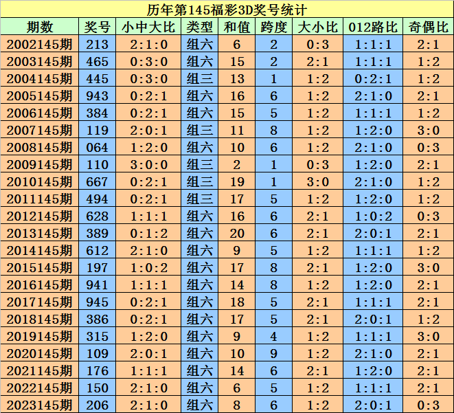 利海雁鸣湖最新消息｜利海雁鸣湖资讯速递