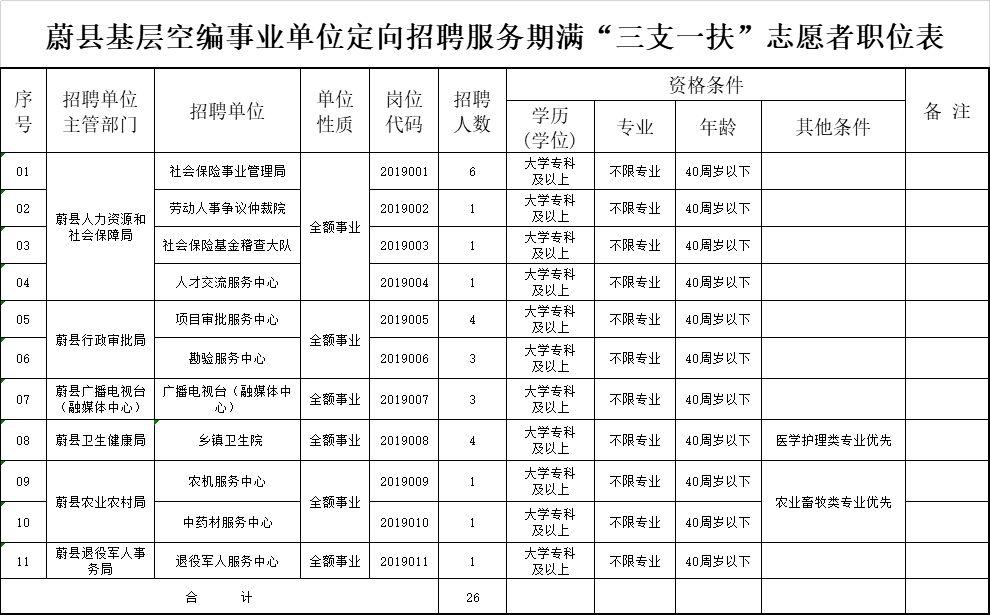 涿州最新招聘信息2017（2017涿州招聘资讯速递）