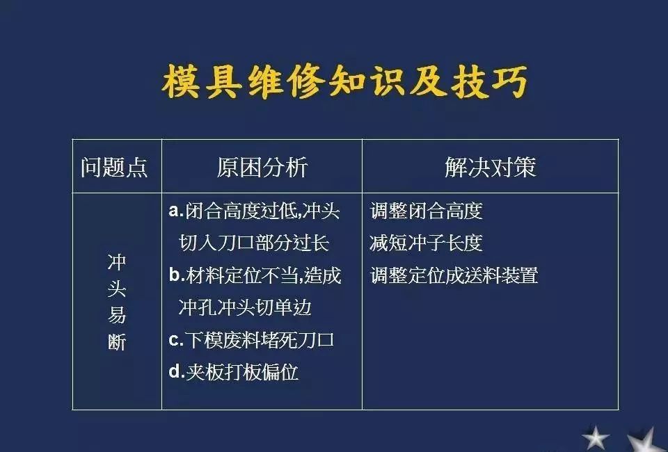 合肥模具维修最新招聘【合肥模具维修岗位招聘信息】