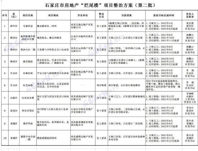 石家庄锦城最新房价：石家庄锦城房价动态