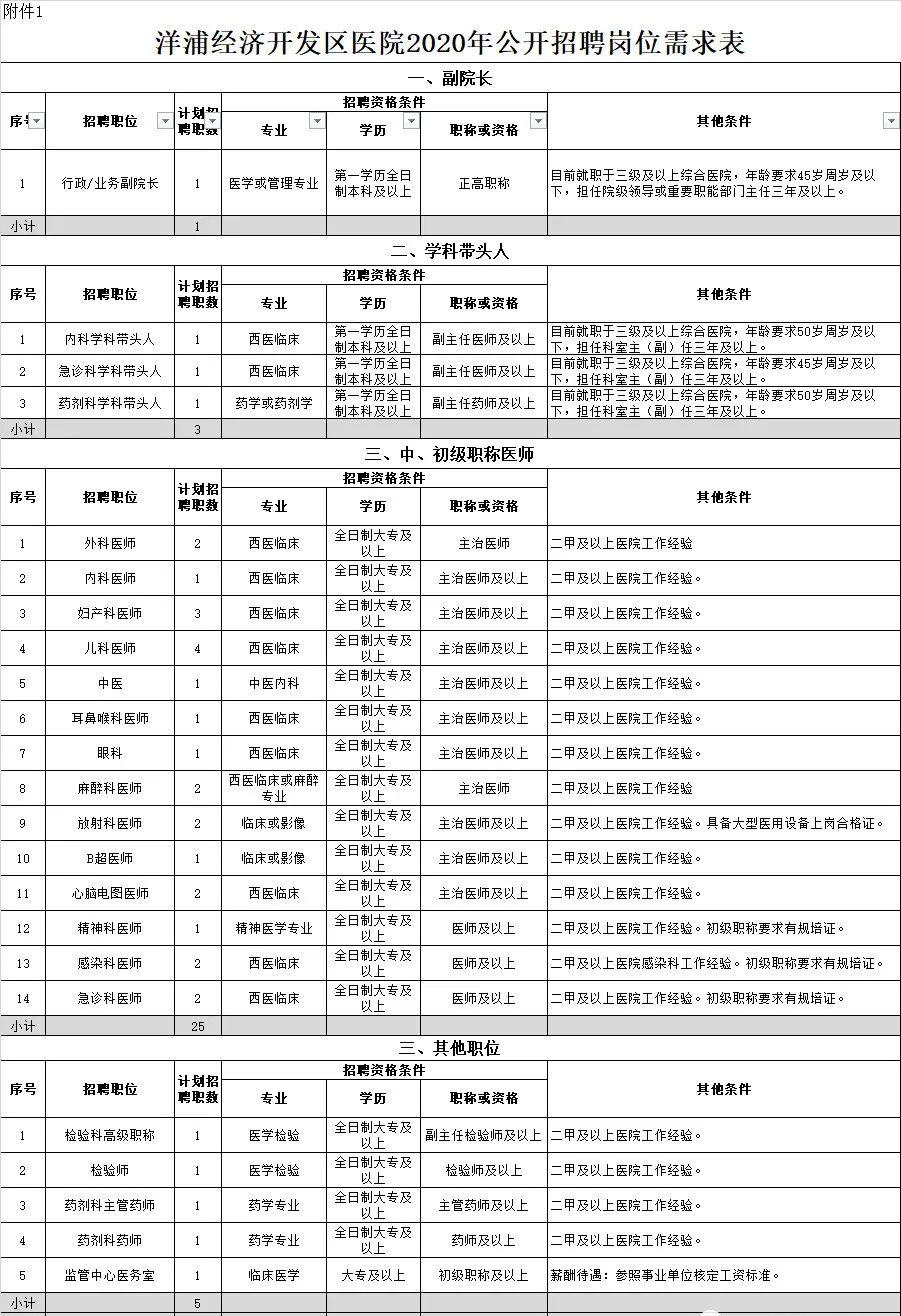 海南洋浦人事变动公告