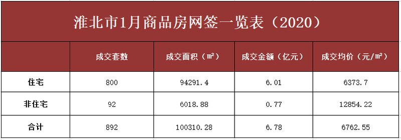 淮北二手房最新信息-淮北二手房资讯速递