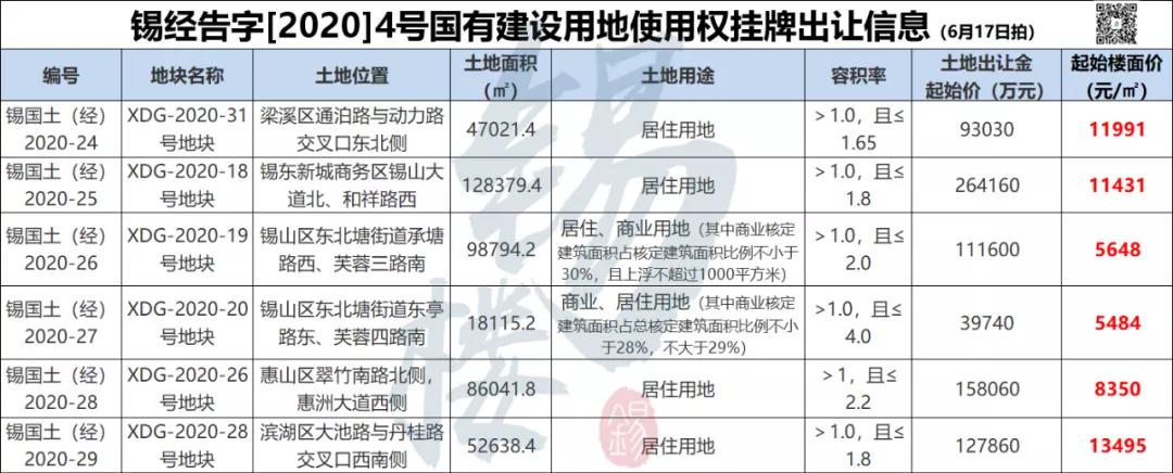 无锡锡东新城最新房价（无锡锡东新城近期楼市价格揭晓）