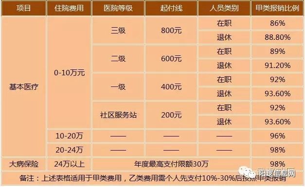 2017保险政策解读资讯