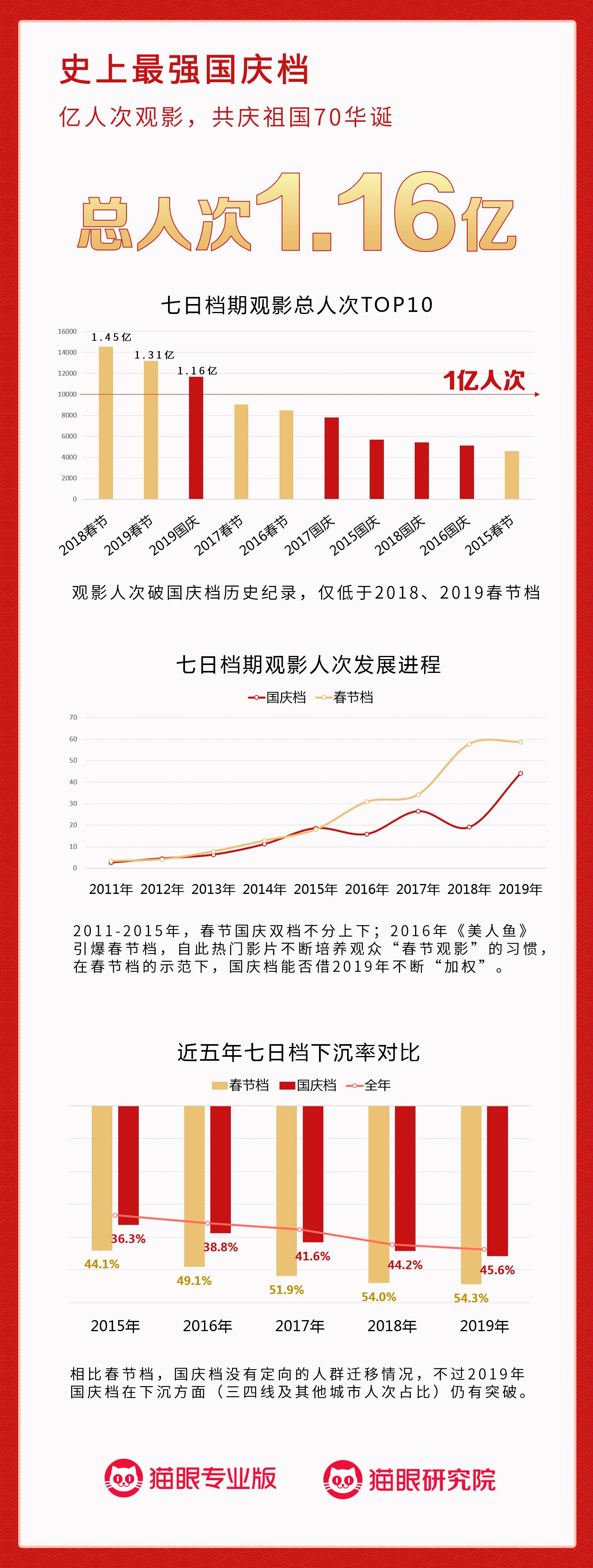 猫眼最新电影票房-猫眼最新影市票房排行