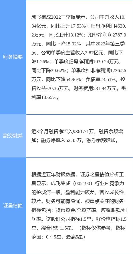 成飞集成股票最新资讯速递