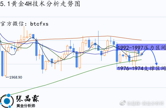 下周黄金价格动态解析