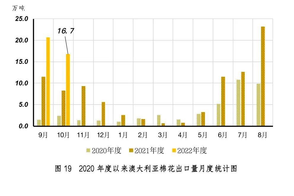 最新郑棉期货资讯