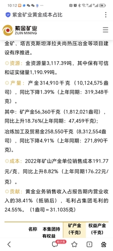 紫金矿业最新股评汇总