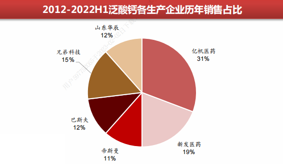 生意宝泛酸钙最新价格｜泛酸钙市场行情：生意宝最新报价