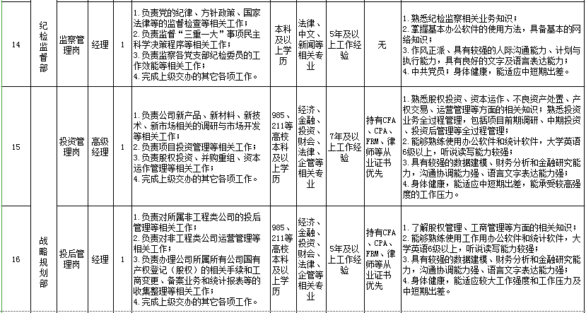 扬州奥克化学职位招募中