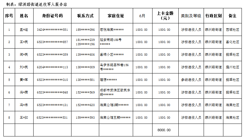 最新参战参试人员补贴-最新战试人员福利政策