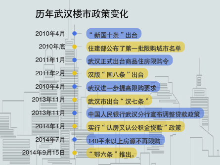 武汉市最新限购政策｜武汉楼市调控新规出炉