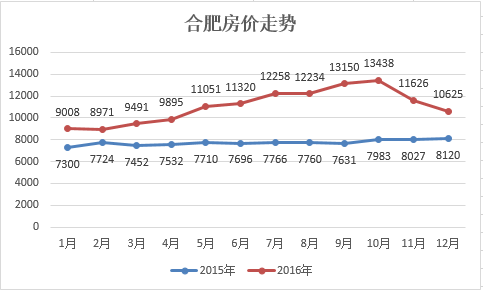 丰县房产市场最新价格动态