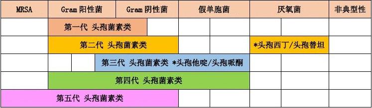 最新头孢类抗生素｜头孢菌素类抗生素盘点