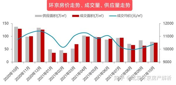 环京房价最新消息｜京郊楼市动态速递