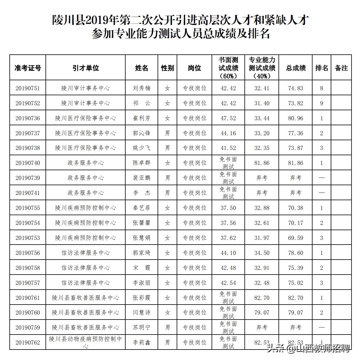 陵川县招工最新信息｜陵川招聘资讯速递