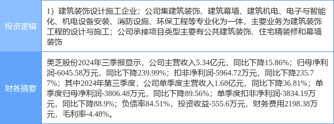 美芝装饰上市动态解析