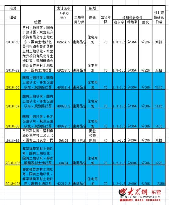 资阳资三路最新消息｜资阳资三路最新动态