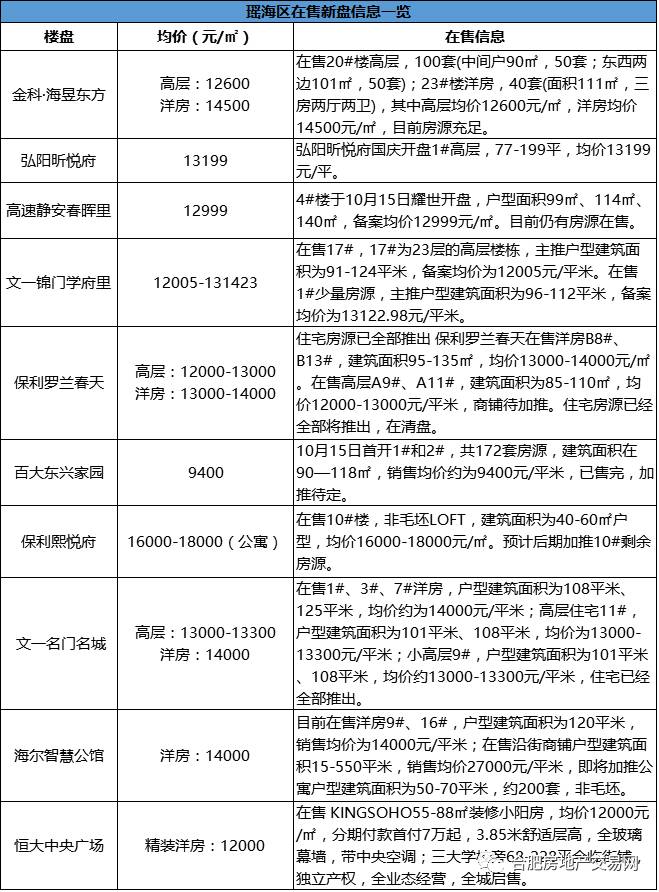 合肥瑶海区最新动态-合肥瑶海新鲜资讯