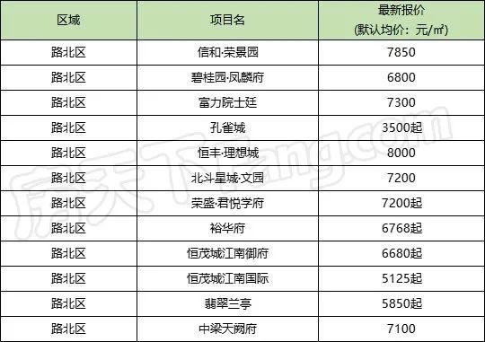 衡水楼盘最新价格明细-衡水房价大盘点