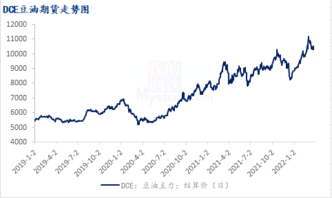 国内期货市场最新趋势解读