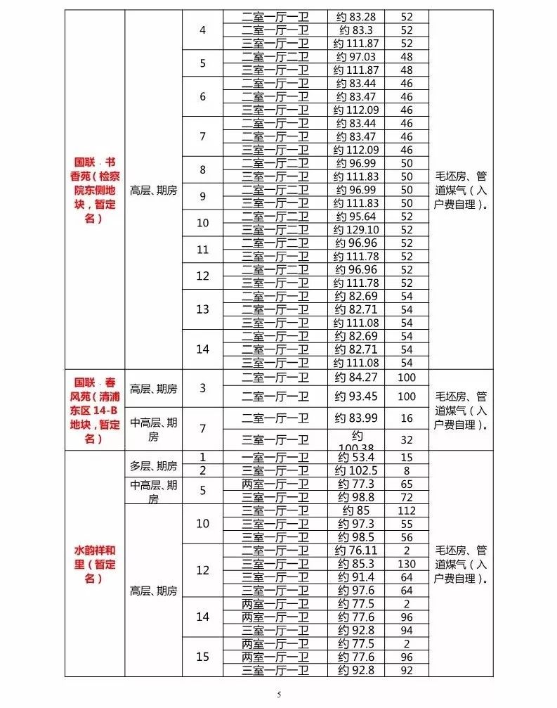 艾5销量最新动态揭晓