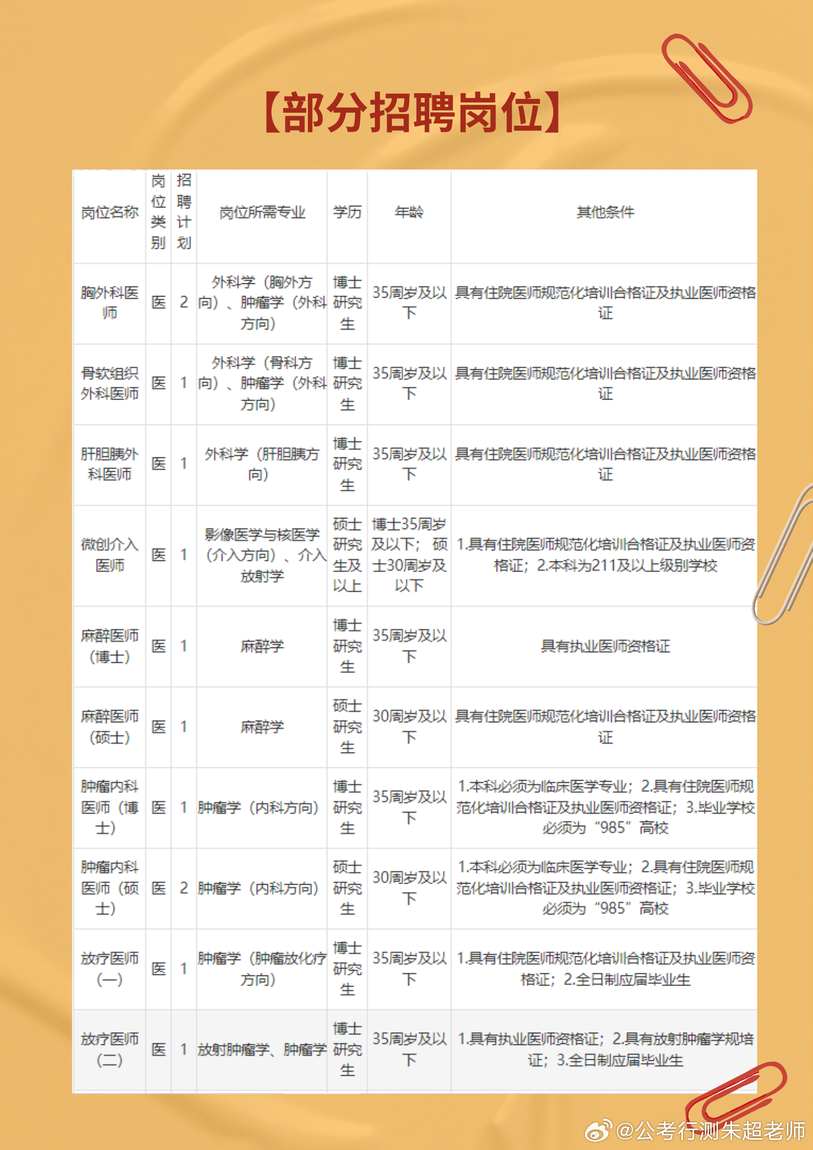 西安地区最新职位招聘信息