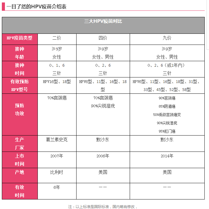 最新宫颈疫苗收费标准揭晓