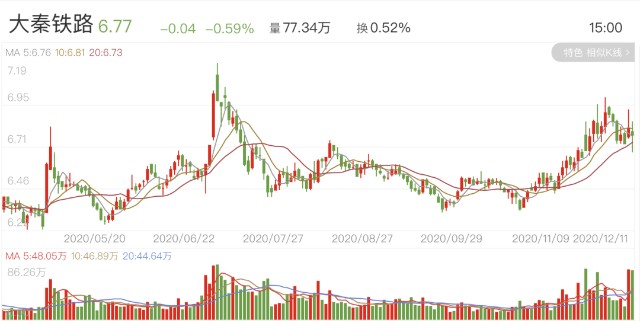 大秦转债深度解析报告