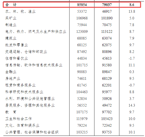 最新发布：教师平均寿命调查报告