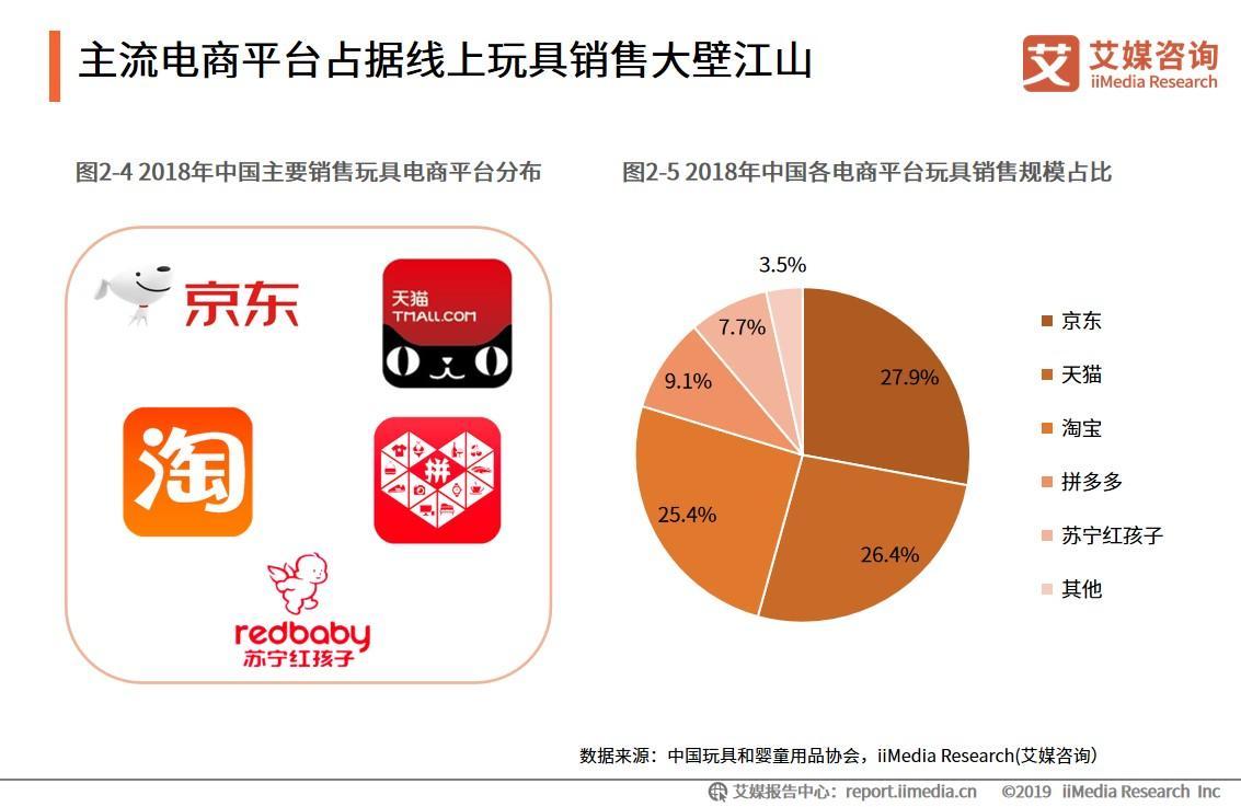 玩具行业最新趋势分析