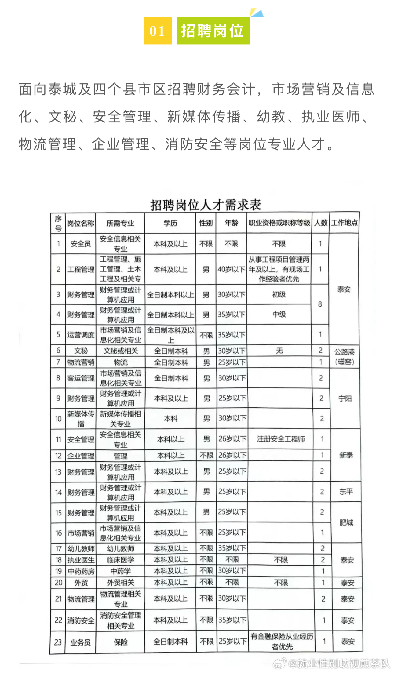 蚌埠地区最新职位招聘汇总